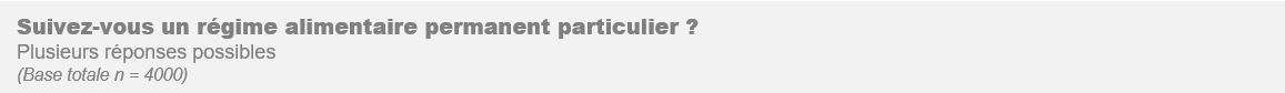 Régime alimentaire particulier