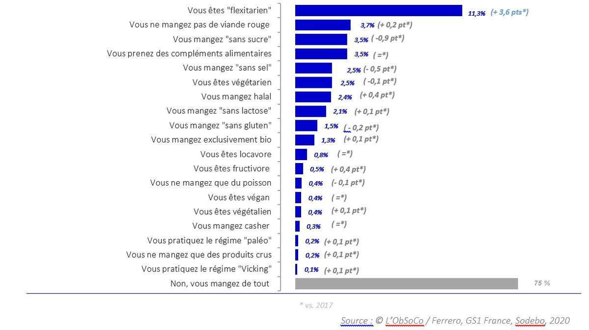 statistiques
